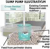sump pump repair