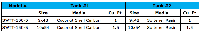 table1