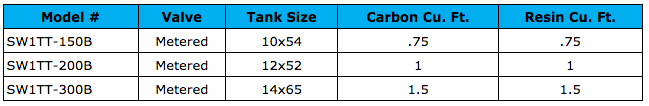 table2